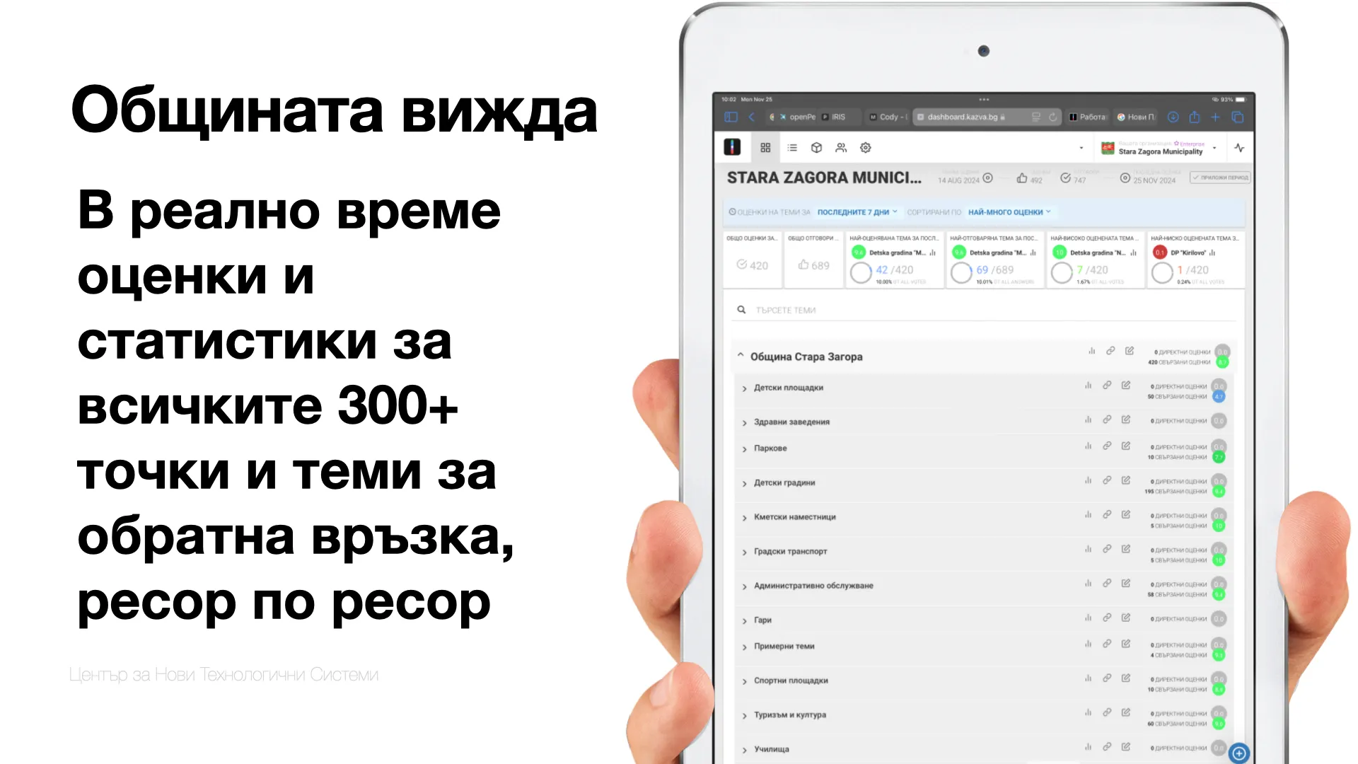 Stara Zagora Municipality dashboard